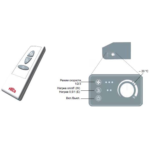 Тепловая завеса Frico PA2220CW