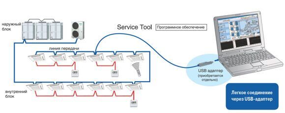ПО Service Monitoring Tool UTYASSX