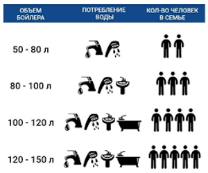 объёмы бойлера.png