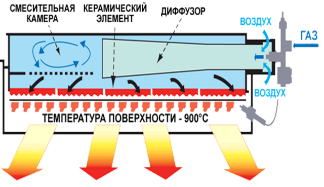 газовый обогреватель инфракрасного теплового излучения.png