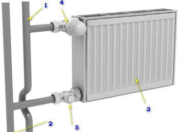 батарея с боковым и нижним подключением.png