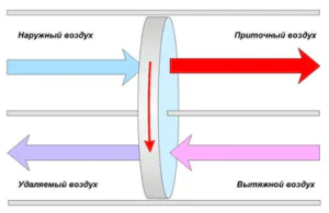 ПВУ с роторным рекуператором.png