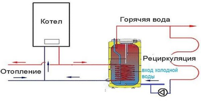 Схема подключения бойлера косвенного нагрева с рециркуляцией.png