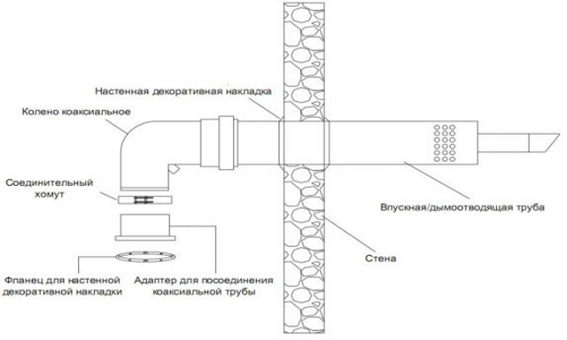 Схема последовательности установки коаксиального дымохода.png Схема последовательности установки коаксиального дымохода.png