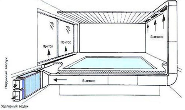Схема движения воздушных масс в бассейне.png Схема движения воздушных масс в бассейне.png