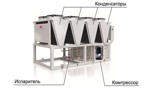 Конструкция чиллера
