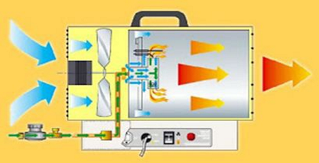 Принцип работы тепловой пушки.png