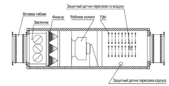 Схема приточной установки.png