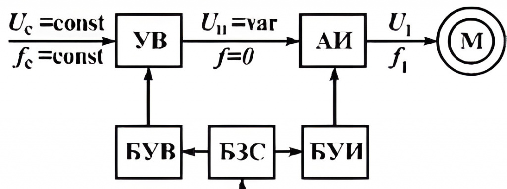 ЧП с промежуточным звеном постоянного тока