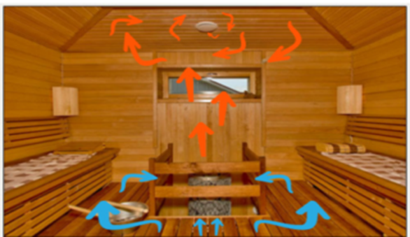 Термостойкий вентилятор для бани.png