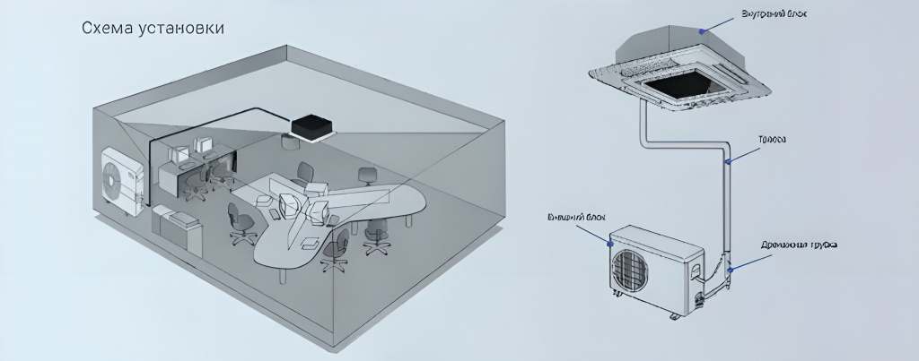 Монтаж кассетного кондиционера.png