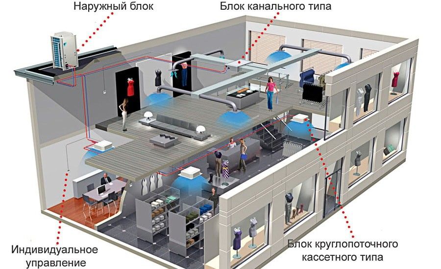 Система кондиционирования VRF.jpg