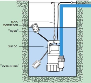 Работа погружного насоса.png
