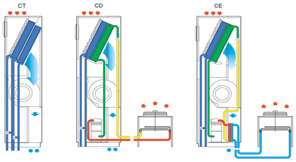 Принцип работы кондиционера с резервным охлаждением.png