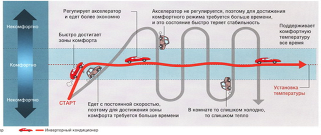 Принцип работы и схема инверторного кондиционера.png