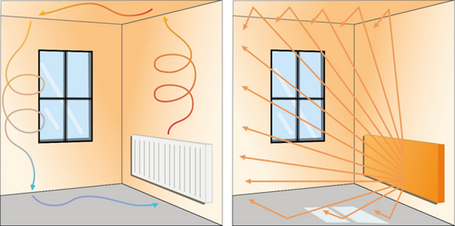 Принцип работы ИК обогревателя.png