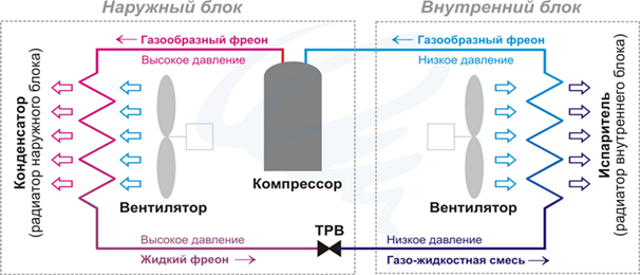 Принцип работы канального кондиционера.png