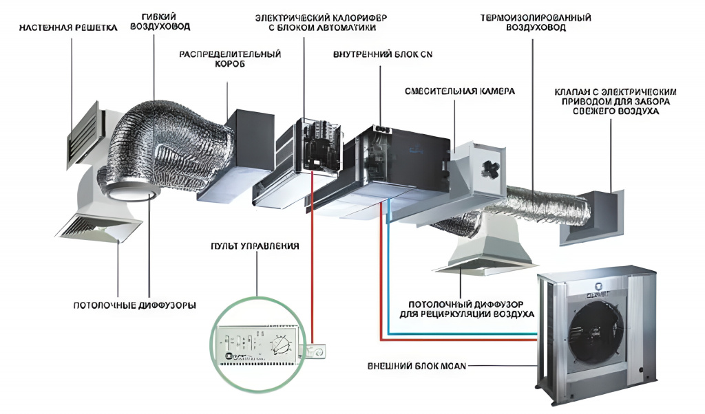 Монтирование канального кондиционера.png Монтирование канального кондиционера.png