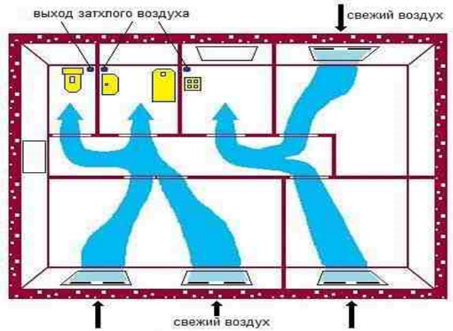 Схема естественной вентиляции в санузле.png Схема естественной вентиляции в санузле.png