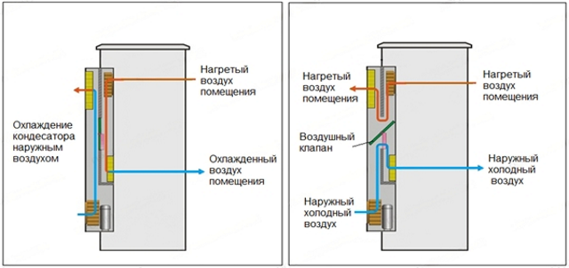 принцип работы фрикулинга.png