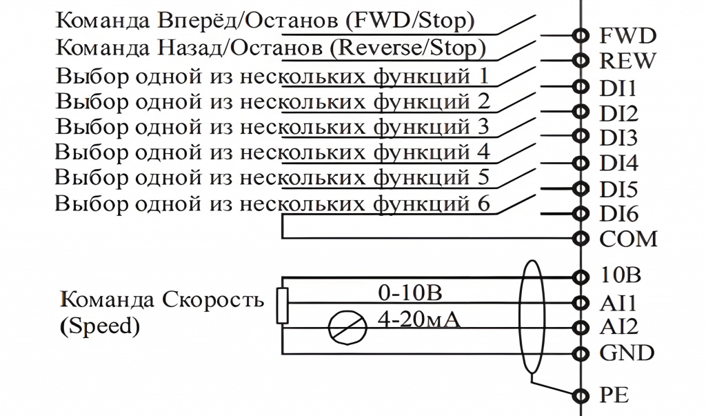 Режимы управления преобразователя частоты