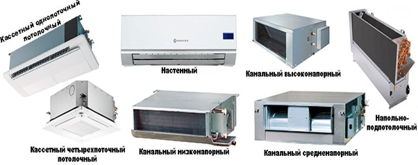 Виды фанкойлов по месту установки.png