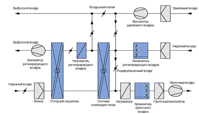 Технологическая схема ЦК.png