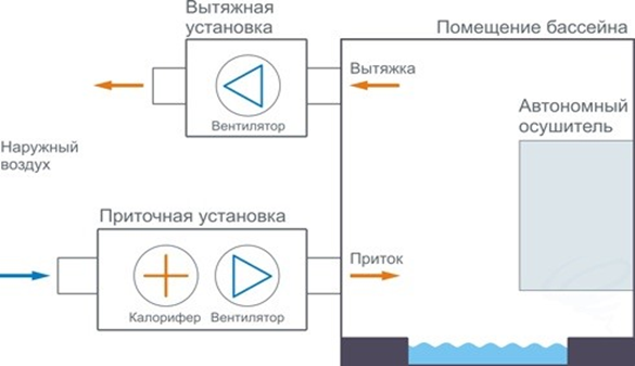 Схема работы приточной и вытяжной установки.png Схема работы приточной и вытяжной установки.png