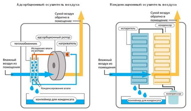Конденсационные осушители воздуха.png