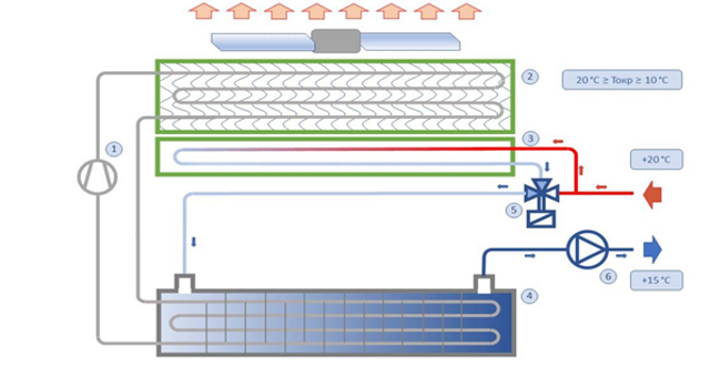 Свободное охлаждение.png