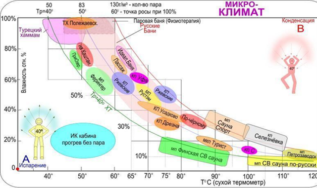 Схема микроклимата в парной.png Схема микроклимата в парной.png