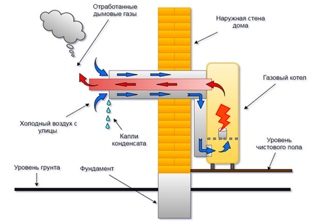 Схема работы коаксиального дымохода.png
