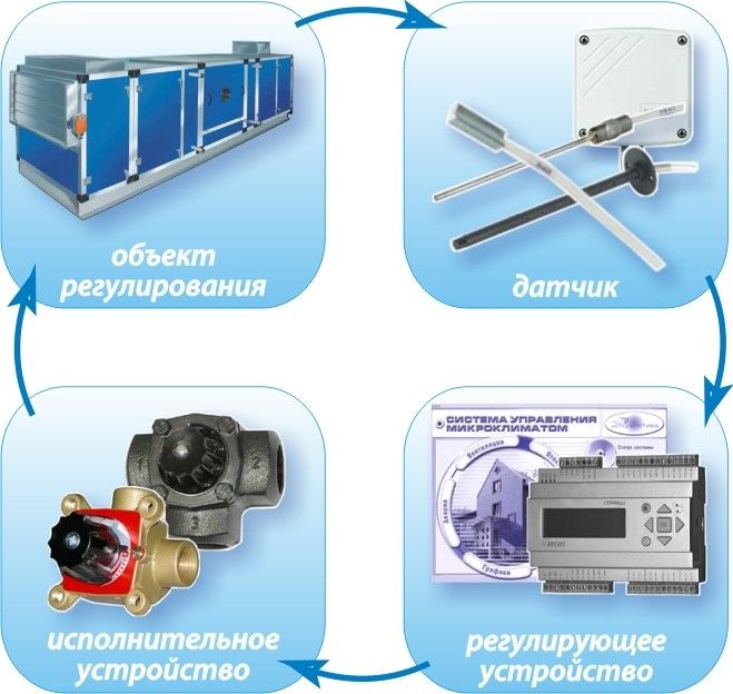Автомат для регулирования давления и управление микроклиматом.jpg