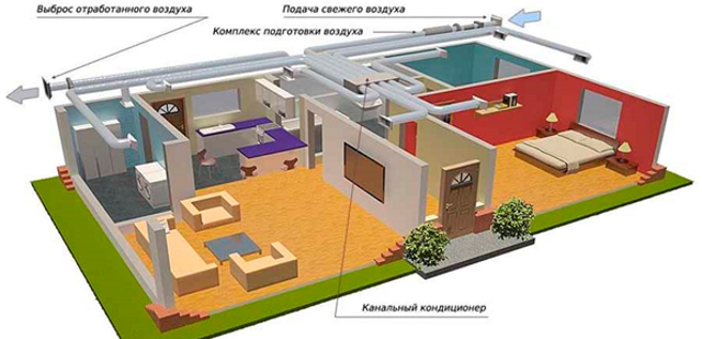Схема канальной системы кондиционирования в доме.png