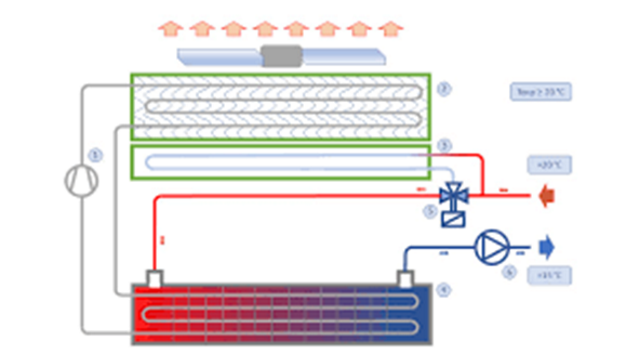 Принцип работы чиллера с фрикулингом.png