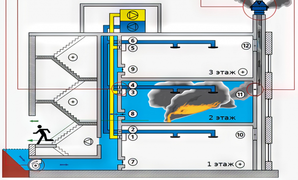 Приточные ПДВ Приточные ПДВ