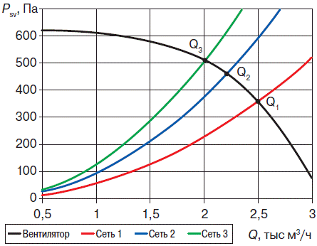 Кривая проектного состояния.gif