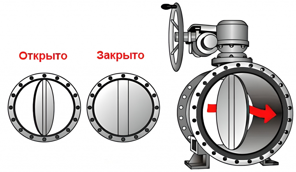 Дисковый затвор [problembo.com].png
