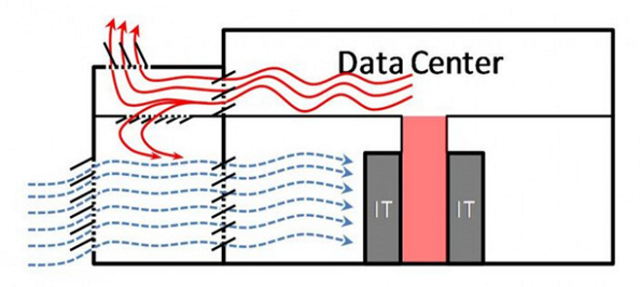 free cooling.png free cooling.png