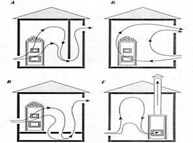 Схемы расположения вентиляционных отверстий в парилке.png