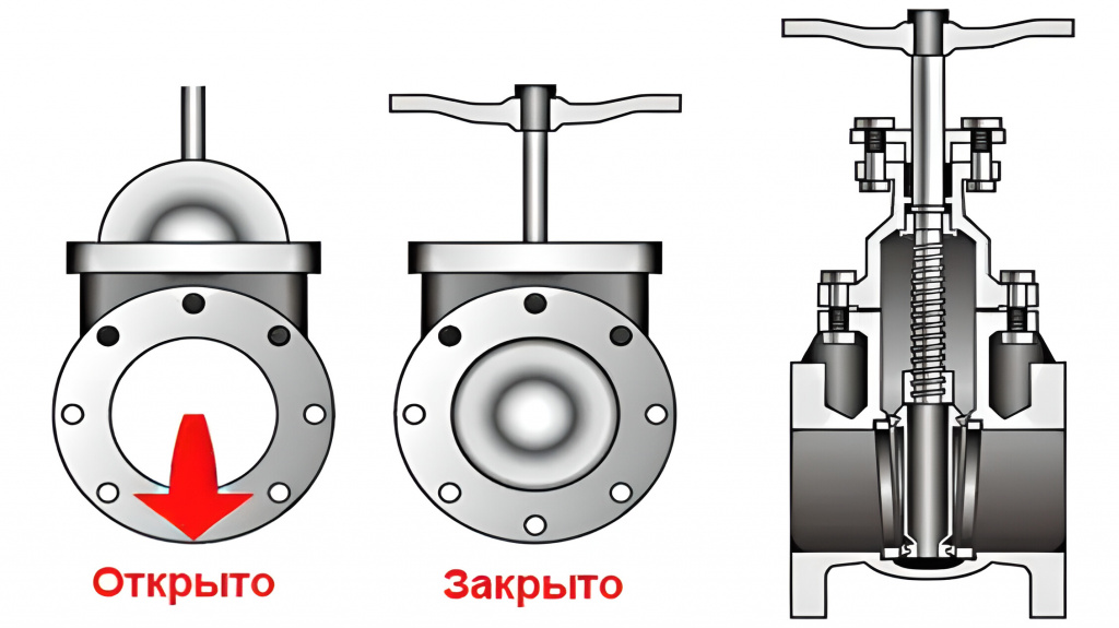 запорно-регулировочный механизм [problembo.com].png