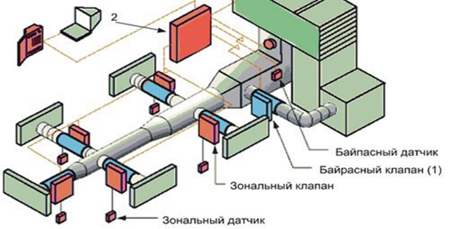 схема ЦК с переменной подачей воздуха.png