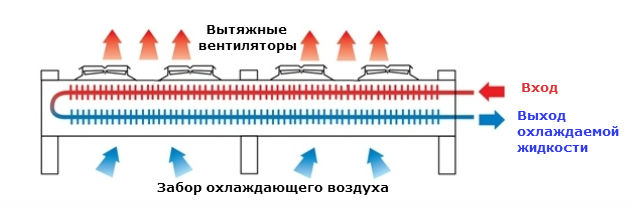 Принцип работы драйкулера.png