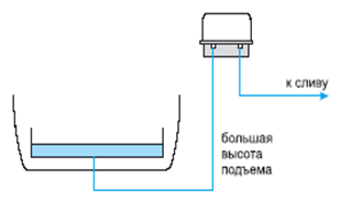Дренажные насосные перистальтического типа.png