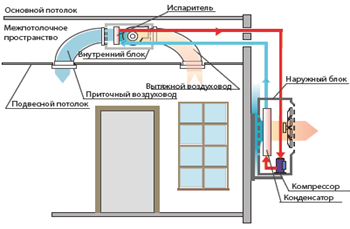 Схематическое изображение канального кондиционера.png