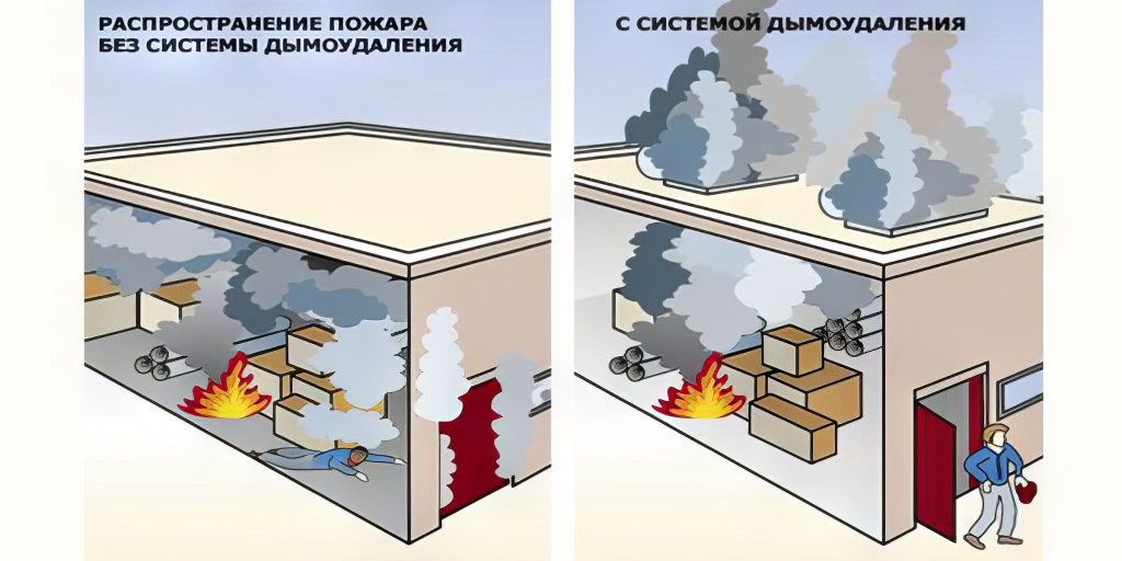 Вытяжка дыма Вытяжка дыма