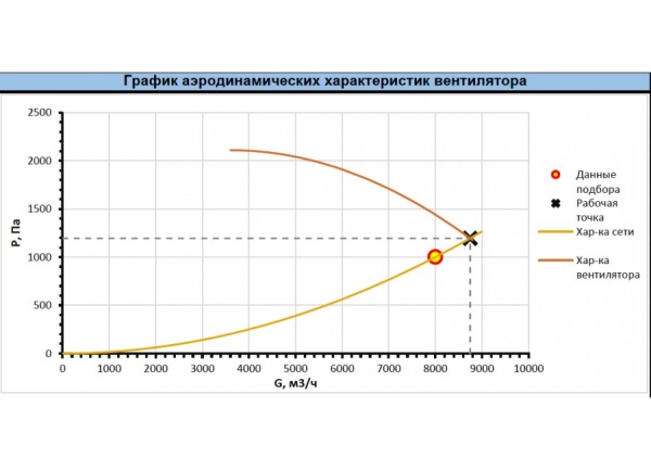 Радиальный вентилятор RAD-4-RH-5.5-3000-R-0