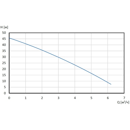 Установка повышения давления Shinhoo AQUAMASTER 3-45
