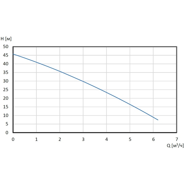 Установка повышения давления Shinhoo AQUAMASTER 3-45