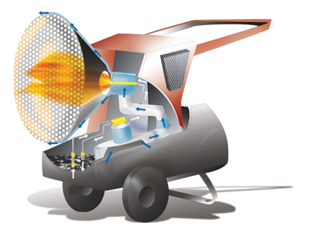 Теплогенератор мобильный дизельный Ballu-Biemmedue FIRE 25